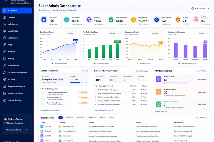 Educators school owner dashboard concept